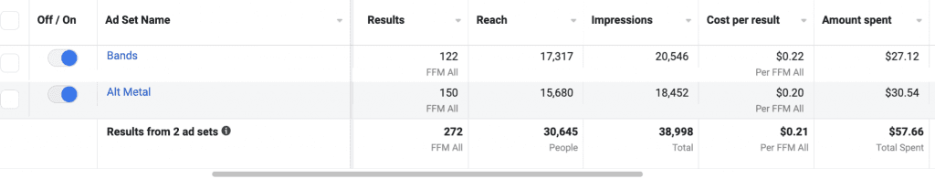 Different ad sets in your Spotify conversion campaign