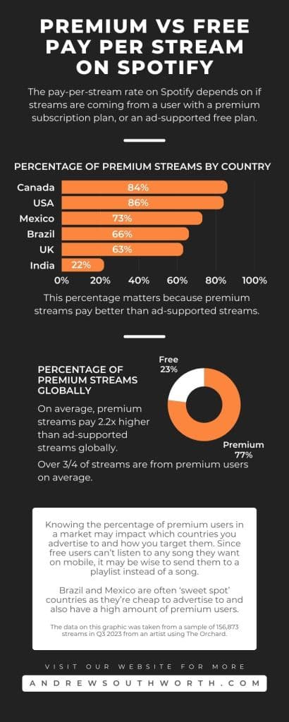 How many monthly listeners to make a living on Spotify? article image