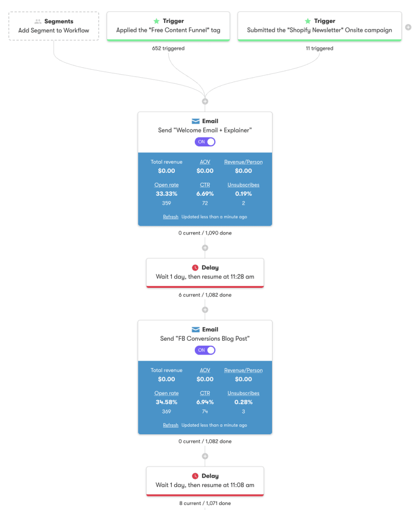 Drip Automation Workflows