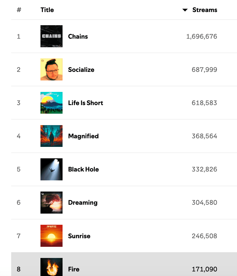 Meta Ads For Music: Spotify Growth (Step by Step Tutorial) article image