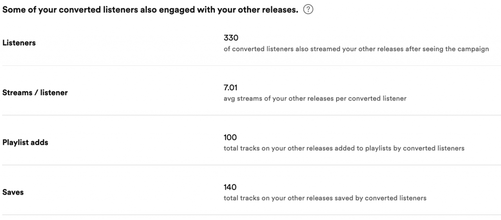 Spotify Marquee other release data