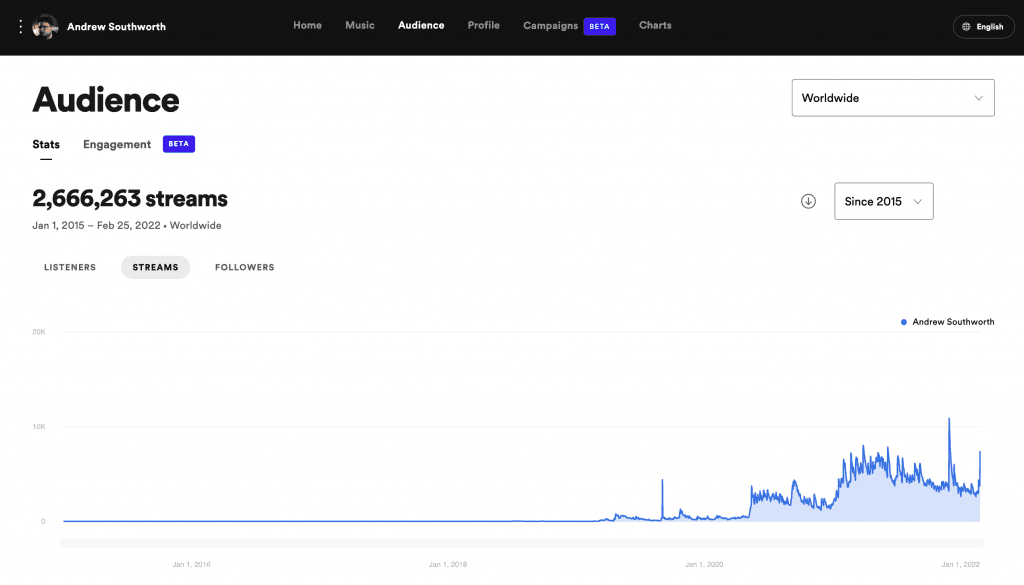 Spotify for Artists stream data 2022