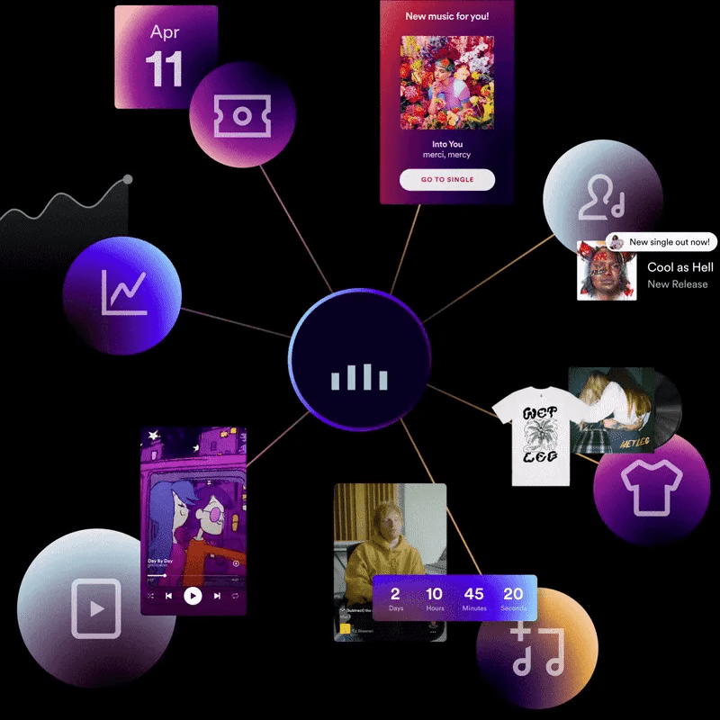 Spotify New Features Stream On