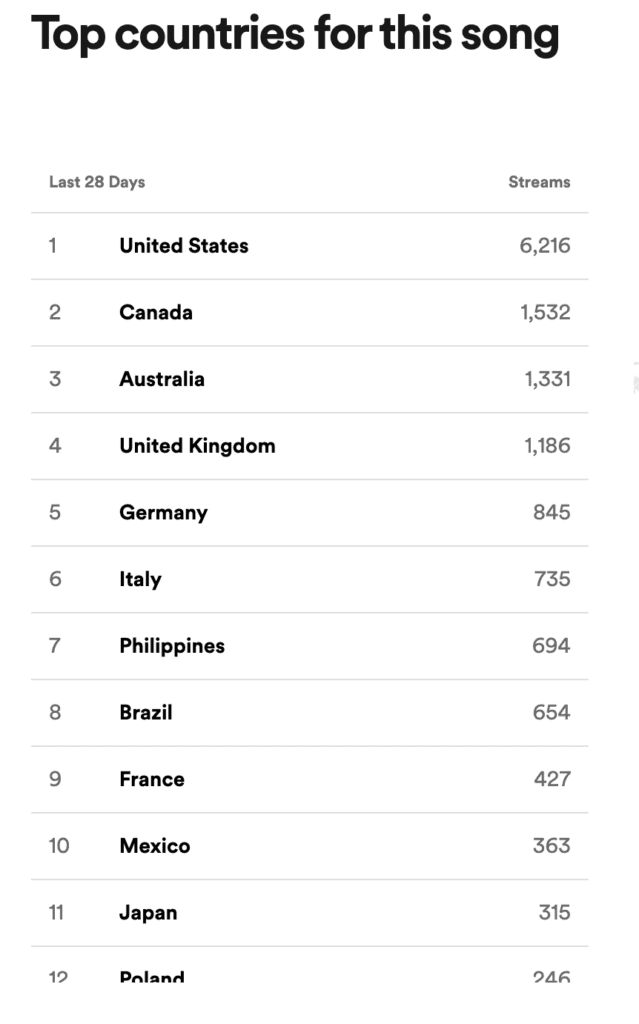 Playlist-Promotion.com Spotify Review: Real Results article image