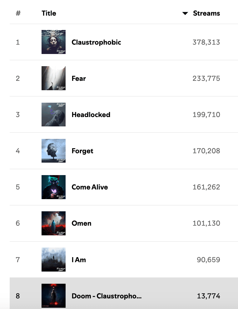 Meta Ads For Music: Spotify Growth (Step by Step Tutorial) article image