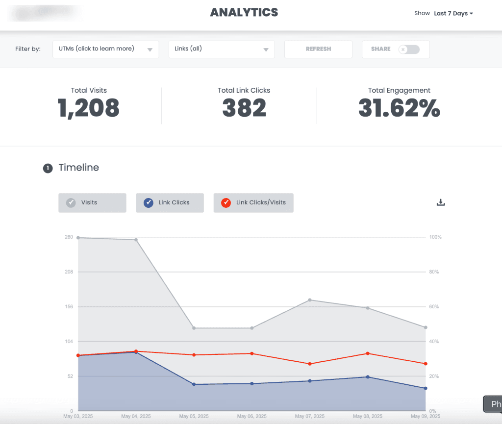 Hypeddit review of analytics