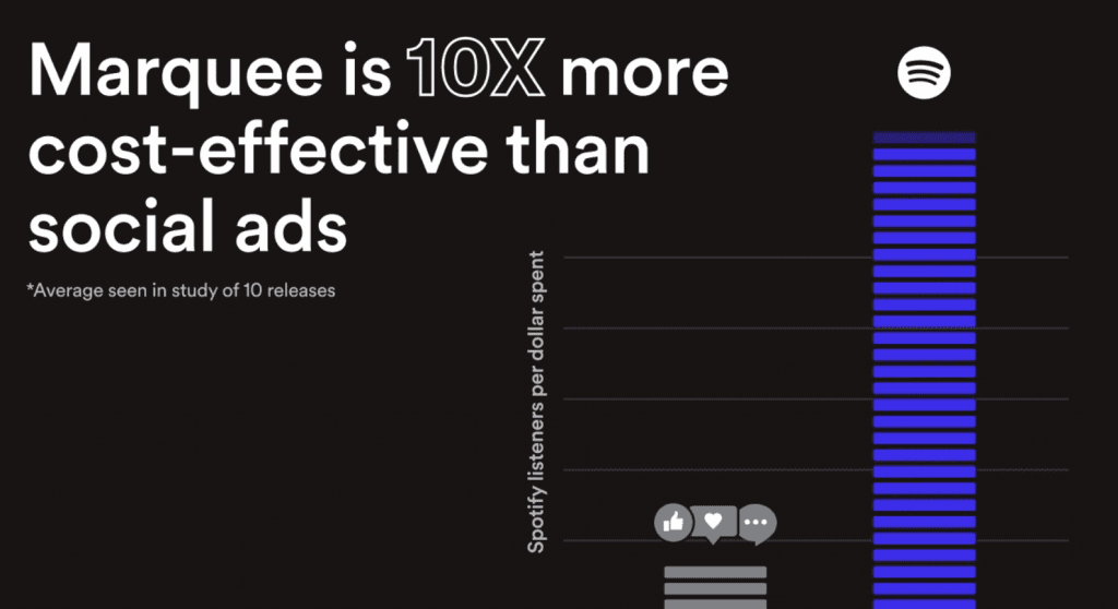 This is all the data Spotify showed…