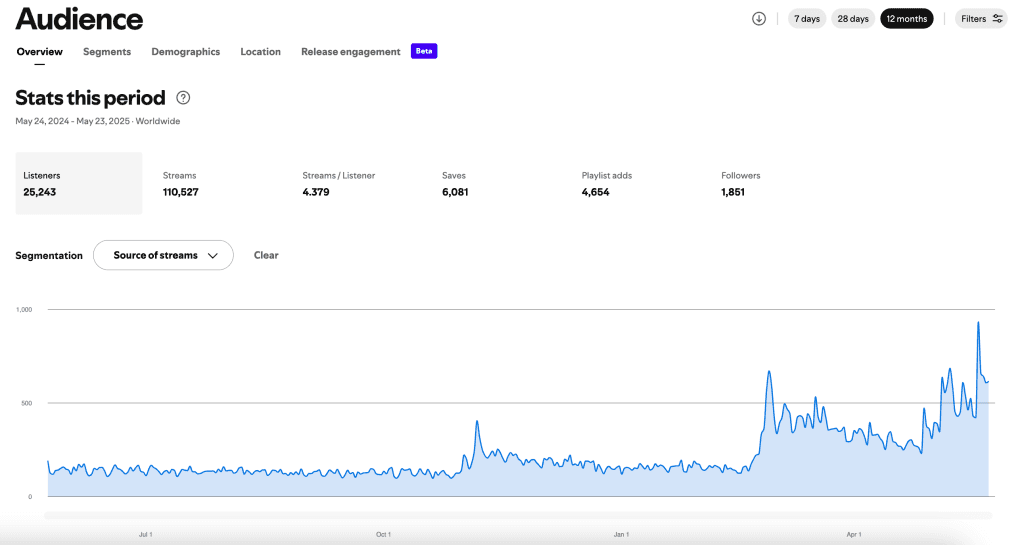 Meta Ads For Music: Spotify Growth (Step by Step Tutorial) article image