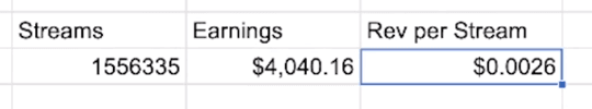 Earnings per stream and average cost per stream