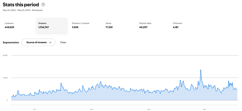 Meta Ads For Music: Spotify Growth (Step by Step Tutorial) article image