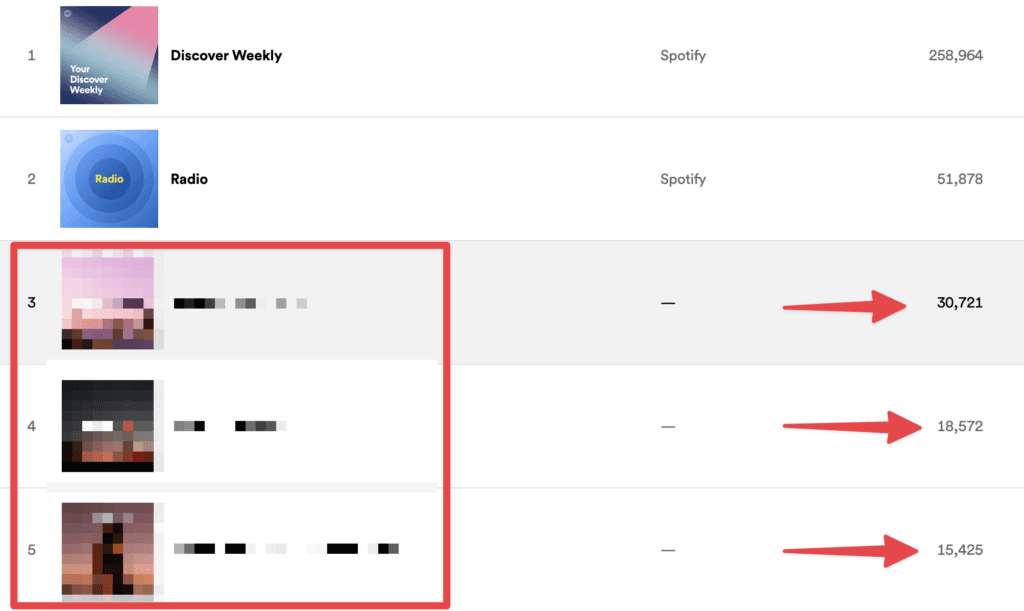 Partnered Projects Spotify playlisting campaign results