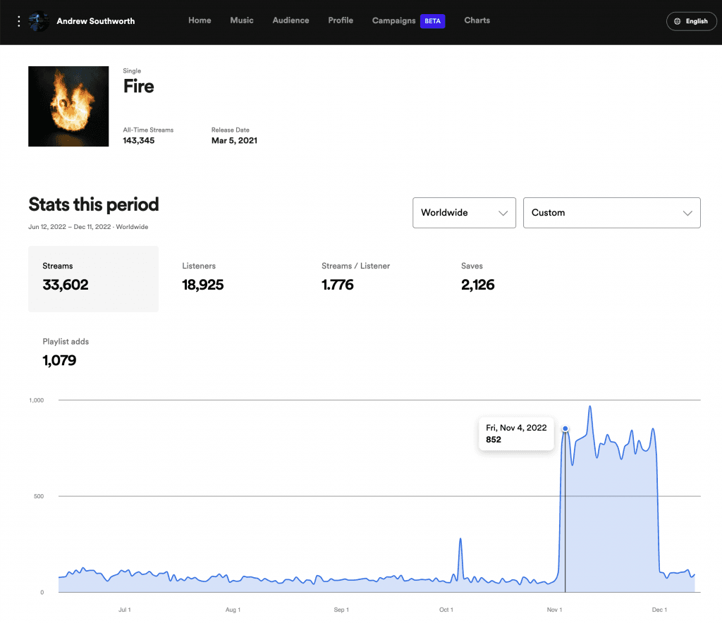 Spotify for Artists results from Moonstrive Media