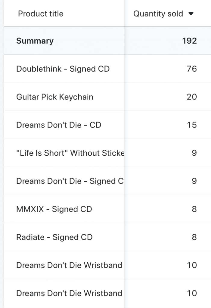 How I Sold 100+ CD's in 1 Month in 2022 article image