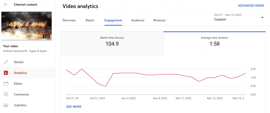 Moonstrive Media YouTube playlist results average view duration