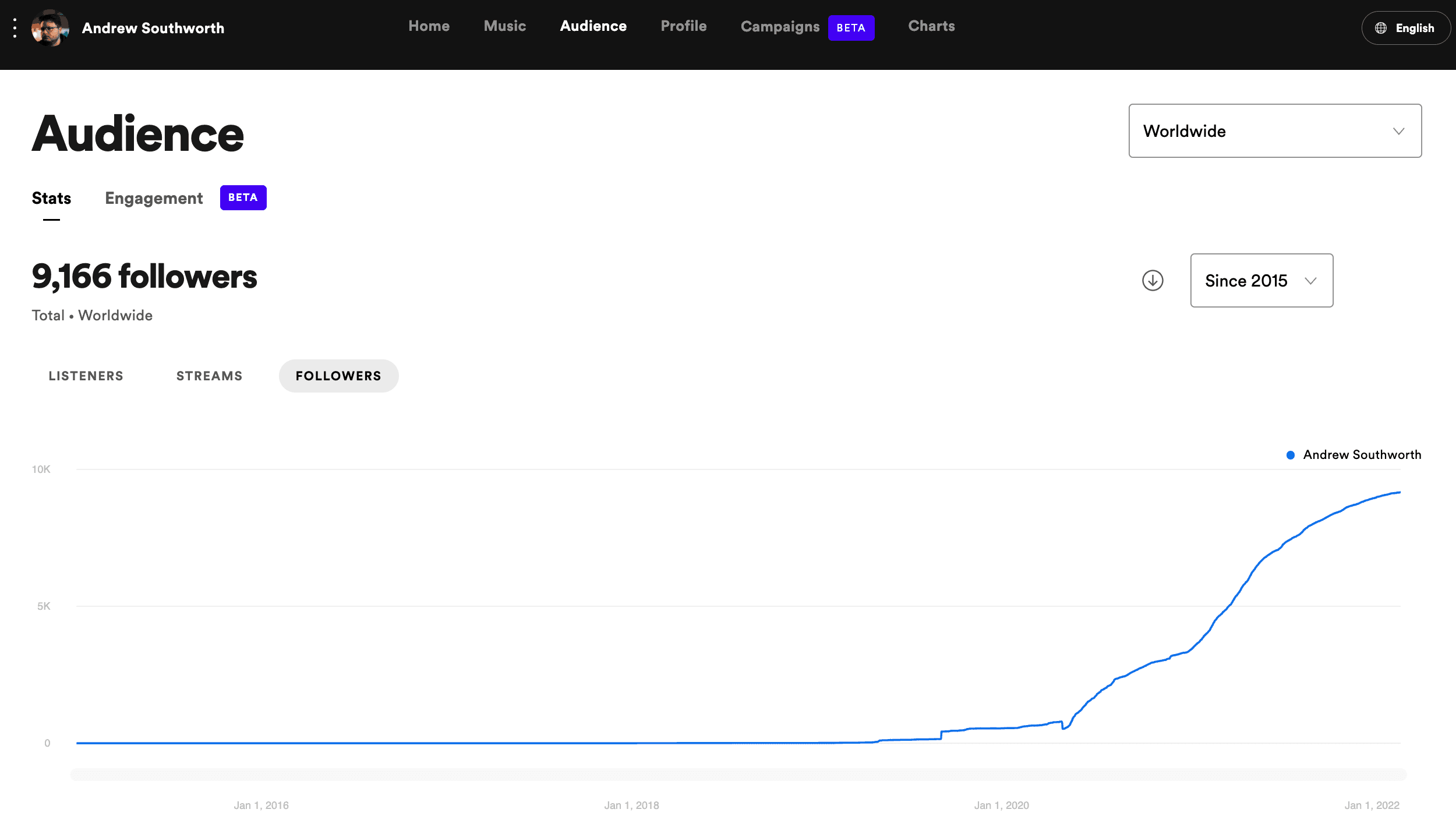 Spotify for Artists data from Facebook conversion ads