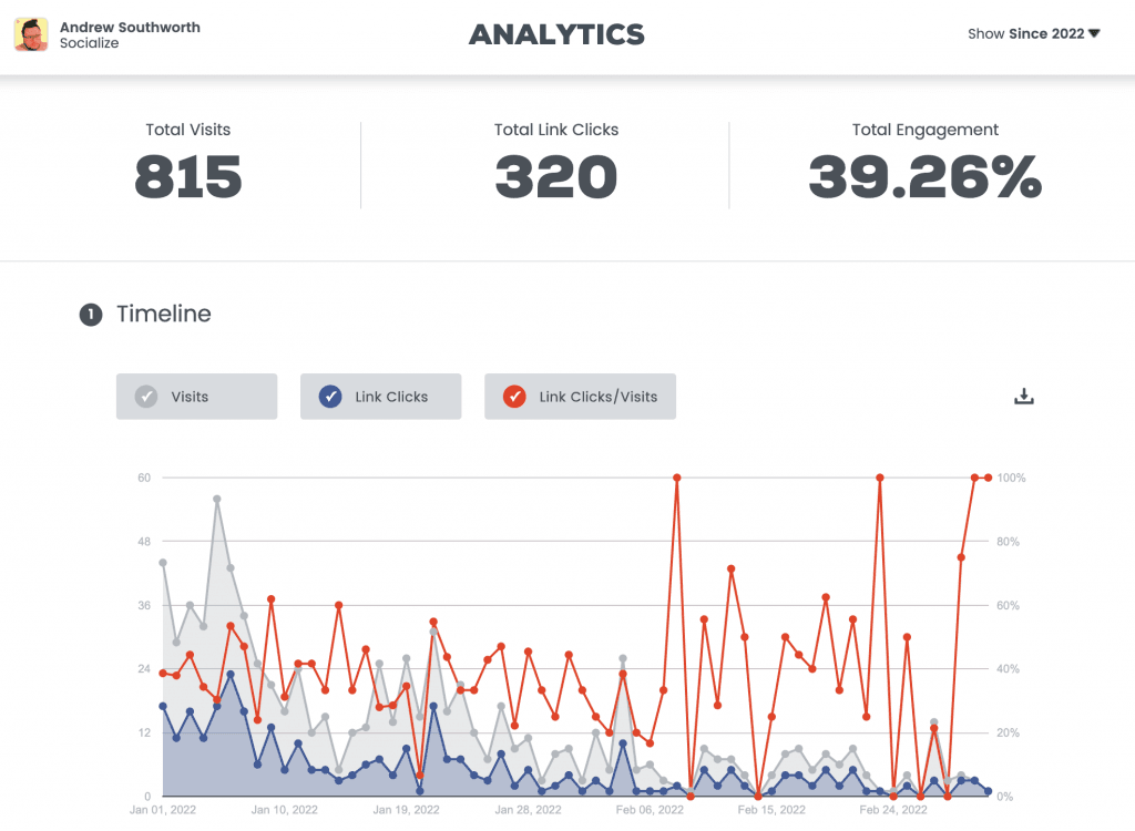 Hypeddit analytics reporting
