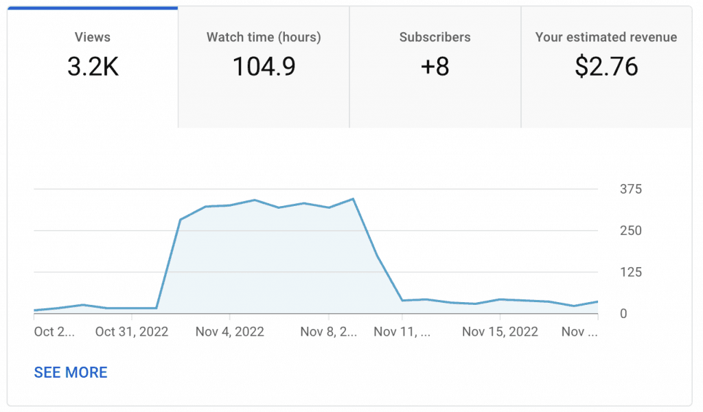 Moonstrive Media YouTube playlist results