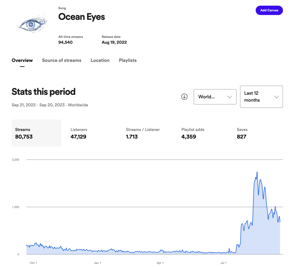 Playlist-Promotion.com Spotify Review: Real Results article image