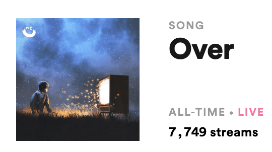 Spotify for Artists Live Stats