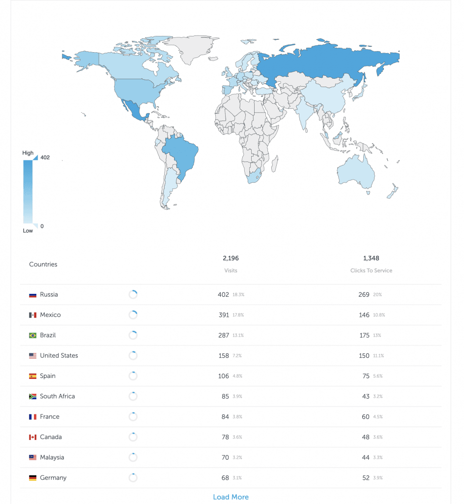 Feature FM country analytics