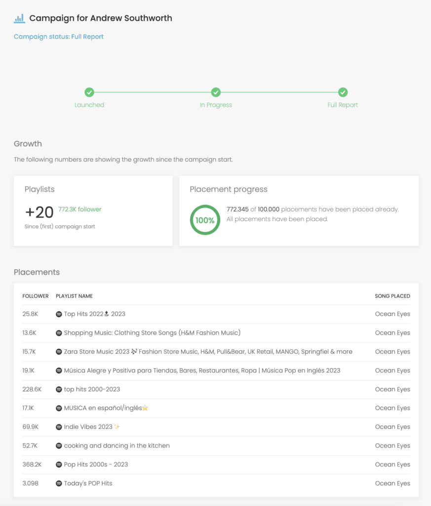 Playlist-Promotion.com Spotify Review: Real Results article image