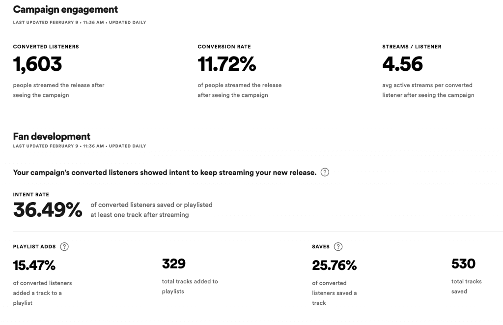 Spotify Marquee campaign engagement metrics