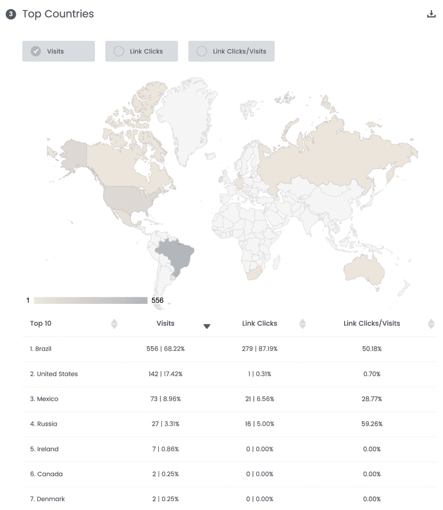 Hypeddit country analytics