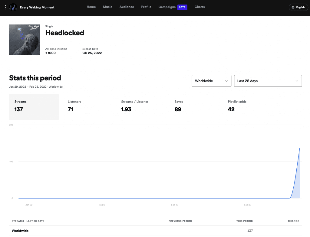 Spotify for artists release stats