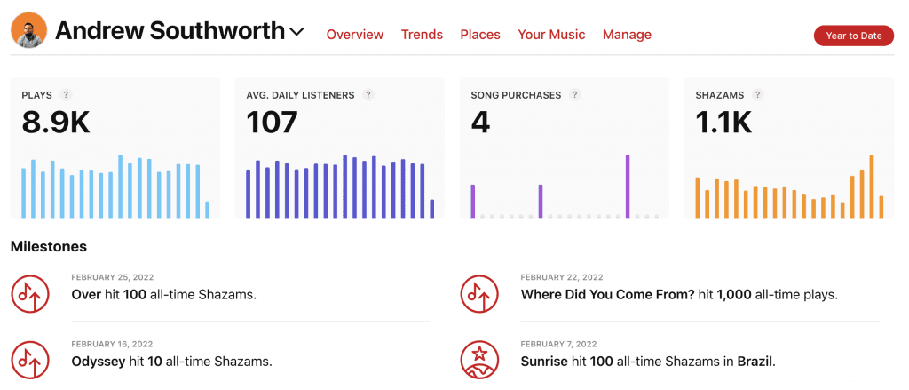 Apple Music for Artists Data