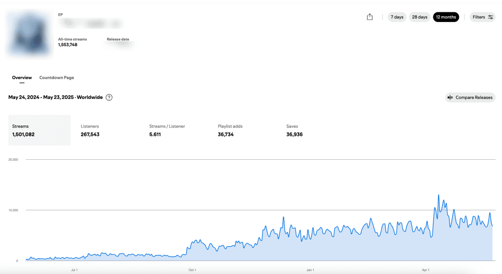 Meta Ads For Music: Spotify Growth (Step by Step Tutorial) article image