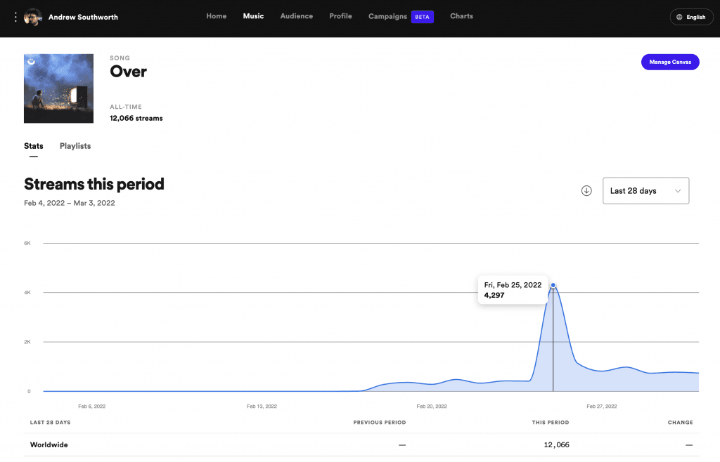Spotify algorithmic Release Radar boost