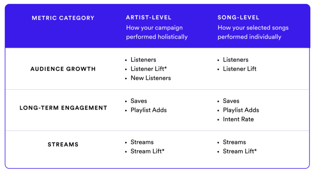 Spotify Discovery Mode Reporting Metrics