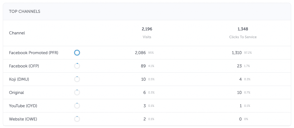 Feature FM analytics by platform link