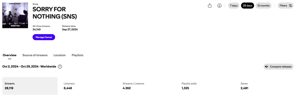 Showing the Spotify Engagement Rate for a song on Spotify for Artists