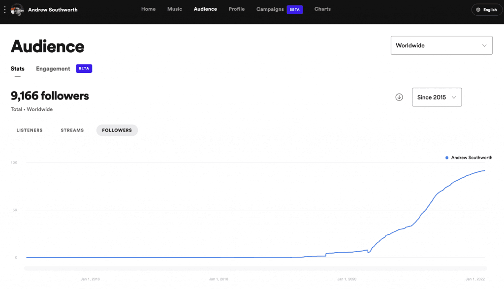 Meta Ads For Music: Spotify Growth (Step by Step Tutorial) article image