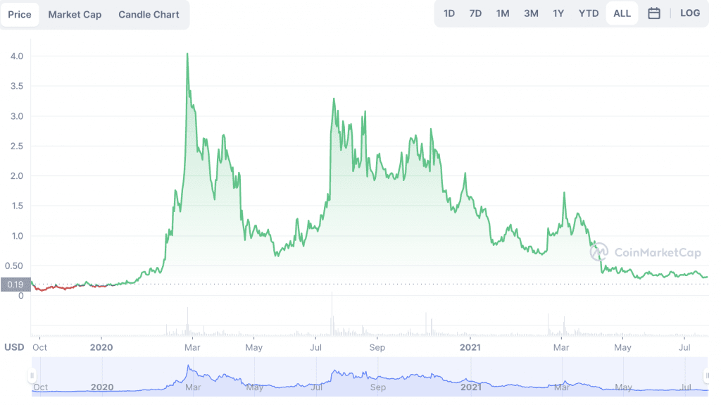 How Much Does Audius Pay Music Artists? article image