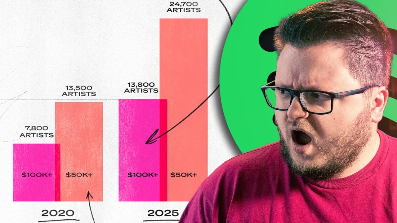 13,800 Artists Generated $100k on Spotify in 2025 YouTube thumbnail